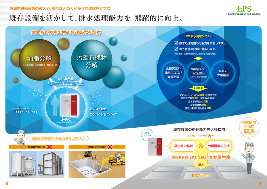 画像：LPS排水処理システム